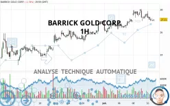 BARRICK GOLD CORP. - 1H