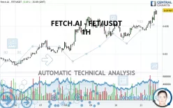 ARTIFICIAL SUPERINTELLIGENCE - FET/USDT - 1 uur