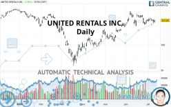 UNITED RENTALS INC. - Dagelijks