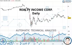 REALTY INCOME CORP. - Täglich