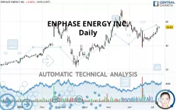 ENPHASE ENERGY INC. - Daily