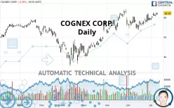 COGNEX CORP. - Journalier