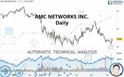 AMC NETWORKS INC. - Daily