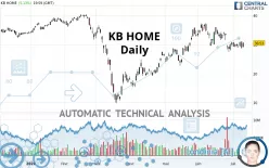 KB HOME - Daily