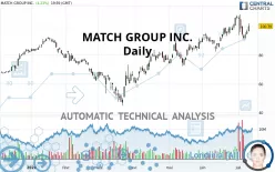 MATCH GROUP INC. - Daily