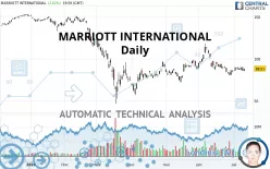 MARRIOTT INTERNATIONAL - Daily