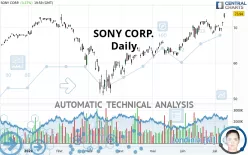 SONY CORP. - Daily