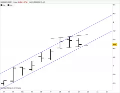 IAMGOLD CORP. - Journalier