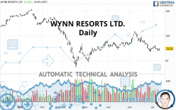 WYNN RESORTS LTD. - Daily