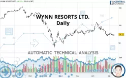 WYNN RESORTS LTD. - Giornaliero