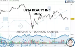 ULTA BEAUTY INC. - Daily