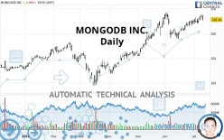 MONGODB INC. - Daily