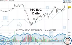 PTC INC. - Daily