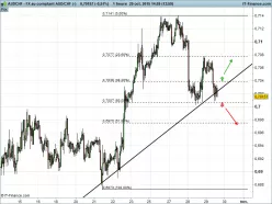 AUD/CHF - 1H