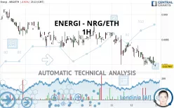 ENERGI - NRG/ETH - 1H