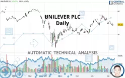 UNILEVER PLC - Giornaliero