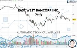 EAST WEST BANCORP INC. - Daily