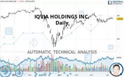 IQVIA HOLDINGS INC. - Daily