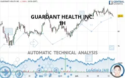 GUARDANT HEALTH INC. - 1H