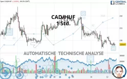 CAD/HUF - 1 Std.