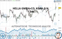 HELLA GMBH+CO. KGAA O.N. - 1 Std.