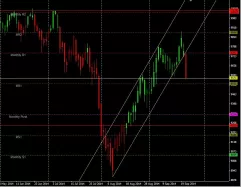 DAX40 PERF INDEX - Täglich