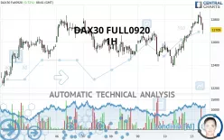 DAX40 FULL0925 - 1H