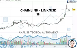 CHAINLINK - LINK/USD - 1H