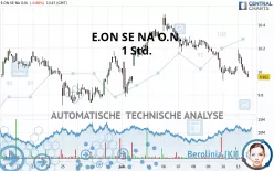 E.ON SE NA O.N. - 1 Std.