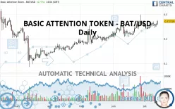 BASIC ATTENTION TOKEN - BAT/USD - Täglich