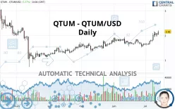 QTUM - QTUM/USD - Daily