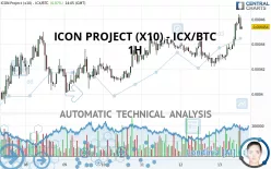 ICON PROJECT (X10) - ICX/BTC - 1H