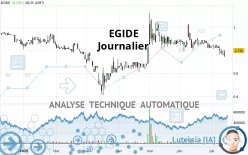 EGIDE - Journalier