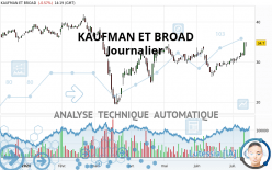 KAUFMAN ET BROAD - Journalier