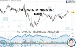 MCEWEN MINING INC. - Daily