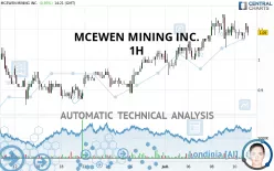 MCEWEN MINING INC. - 1H