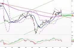 NOKIA CORP. - Diario