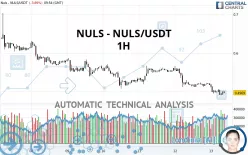 NULS - NULS/USDT - 1H