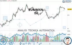 EUR/MXN - 1H