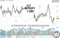 NZD/JPY - 1 Std.