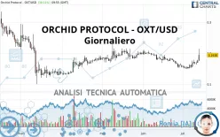 ORCHID PROTOCOL - OXT/USD - Dagelijks