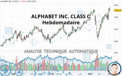 ALPHABET INC. CLASS C - Wöchentlich