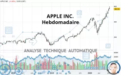 APPLE INC. - Weekly