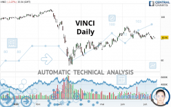 VINCI - Journalier
