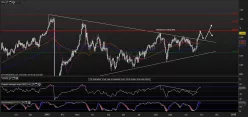 USD/CHF - Giornaliero