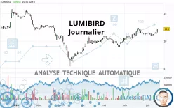 LUMIBIRD - Diario