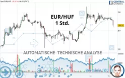 EUR/HUF - 1H