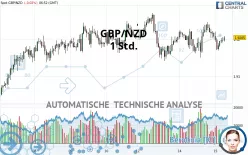 GBP/NZD - 1 Std.