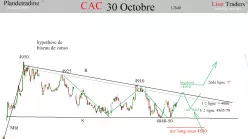 CAC40 INDEX - Dagelijks