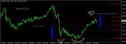 GBP/JPY - Mensual